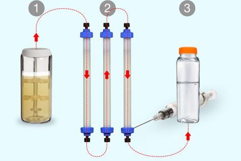 diagram of a desktop machine that can be easily reconfigured to manufacture small amounts of different biopharmaceutical drugs